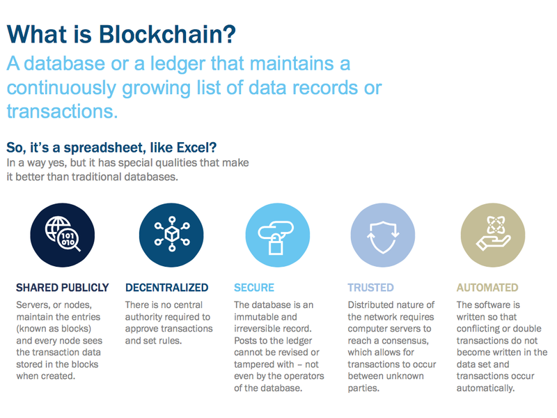 Illustration for article titled What is Tokenization and What Is All The Hype Around It?